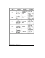 Preview for 28 page of Swann SW2020R User Instructions