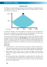 Preview for 4 page of Swann SW351-CAC Operating Instructions Manual