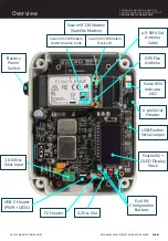 Preview for 3 page of Swarm EVAL03 Quick Start Manual