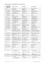 Предварительный просмотр 3 страницы Swatch 3V LITHIUM Technical Communication