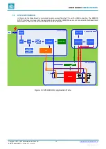 Предварительный просмотр 13 страницы Swatch EM Microelectronic EM8500 Series User Manual