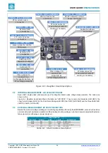 Предварительный просмотр 24 страницы Swatch EM Microelectronic EM8500 Series User Manual