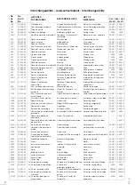 Preview for 2 page of Swatch ETA 204.901 Technical Communication