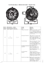 Preview for 8 page of Swatch ETA 205.961 Technical Communication