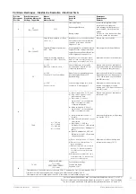 Предварительный просмотр 15 страницы Swatch ETA 251.292 Technical Communication