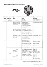 Предварительный просмотр 6 страницы Swatch ETA G10.711 Technical Communication