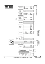 Предварительный просмотр 36 страницы Swecoin TTP 5000 Service Manual