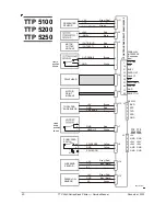 Preview for 42 page of Swecoin TTP 5200 Service Manual