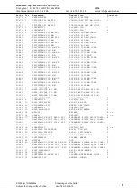 Preview for 9 page of SWEDMACH Liftwell 22 Instruction Manual & Spare Parts Catalogue