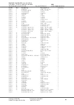 Preview for 11 page of SWEDMACH Liftwell 22 Instruction Manual & Spare Parts Catalogue