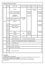 Предварительный просмотр 18 страницы SWEDX ME-65K1 User Manual