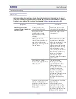 Предварительный просмотр 10 страницы SWEDX XV1-15 Series User Manual