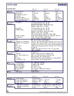 Предварительный просмотр 5 страницы SWEDX XV1- 32 User Manual