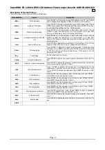 Preview for 4 page of SweetPRO FR-12MC4 User Manual