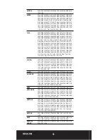 Предварительный просмотр 7 страницы SWEEX IA101 User Manual