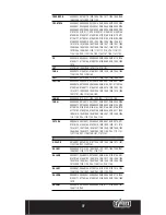 Предварительный просмотр 22 страницы SWEEX IA101 User Manual