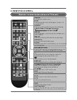 Предварительный просмотр 12 страницы SWEEX TV020 Manual