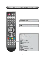 Preview for 12 page of SWEEX TV024 Manual