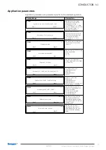 Предварительный просмотр 57 страницы Swegon 20210201 Technical Manual