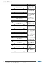 Предварительный просмотр 58 страницы Swegon 20210201 Technical Manual