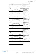 Предварительный просмотр 59 страницы Swegon 20210201 Technical Manual