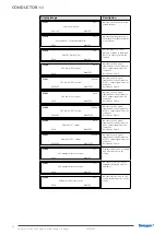 Предварительный просмотр 60 страницы Swegon 20210201 Technical Manual