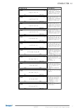 Предварительный просмотр 61 страницы Swegon 20210201 Technical Manual