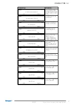 Предварительный просмотр 63 страницы Swegon 20210201 Technical Manual