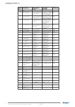 Предварительный просмотр 66 страницы Swegon 20210201 Technical Manual