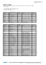 Предварительный просмотр 67 страницы Swegon 20210201 Technical Manual