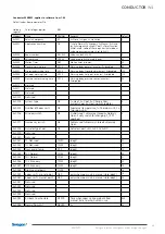 Предварительный просмотр 69 страницы Swegon 20210201 Technical Manual