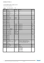 Предварительный просмотр 70 страницы Swegon 20210201 Technical Manual