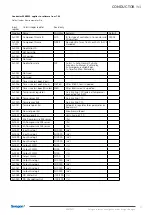 Предварительный просмотр 71 страницы Swegon 20210201 Technical Manual