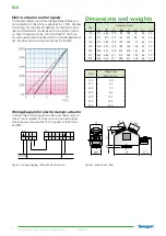 Preview for 2 page of Swegon BLBd Installation, Commissioning Maintenance