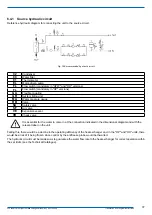 Preview for 37 page of Swegon BlueBox Omega Sky Installation, Use And Maintenance Manual