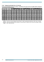 Preview for 48 page of Swegon BlueBox Omega Sky Installation, Use And Maintenance Manual