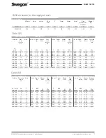 Preview for 7 page of Swegon CASA CWW 125 Installation, Operation And Maintenance Instructions