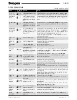 Preview for 27 page of Swegon CASA R2 Smart Installation, Commissioning And Maintenance Instructions