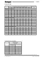 Preview for 30 page of Swegon CASA R2 Smart Installation, Commissioning And Maintenance Instructions