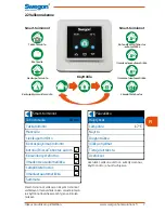 Preview for 7 page of Swegon CASA R5 Smart Instructions For Use Manual