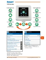 Preview for 27 page of Swegon CASA R5 Smart Instructions For Use Manual