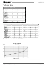 Preview for 7 page of Swegon CASA SDHW250F Manual