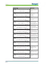 Preview for 42 page of Swegon CONDUCTOR W1 Technical Manual