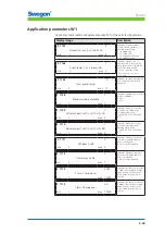 Preview for 43 page of Swegon CONDUCTOR W1 Technical Manual