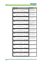 Preview for 44 page of Swegon CONDUCTOR W1 Technical Manual