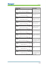 Preview for 47 page of Swegon CONDUCTOR W1 Technical Manual