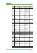 Preview for 51 page of Swegon CONDUCTOR W1 Technical Manual