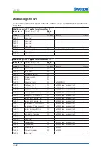 Preview for 52 page of Swegon CONDUCTOR W1 Technical Manual