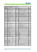 Preview for 54 page of Swegon CONDUCTOR W1 Technical Manual