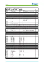 Preview for 56 page of Swegon CONDUCTOR W1 Technical Manual